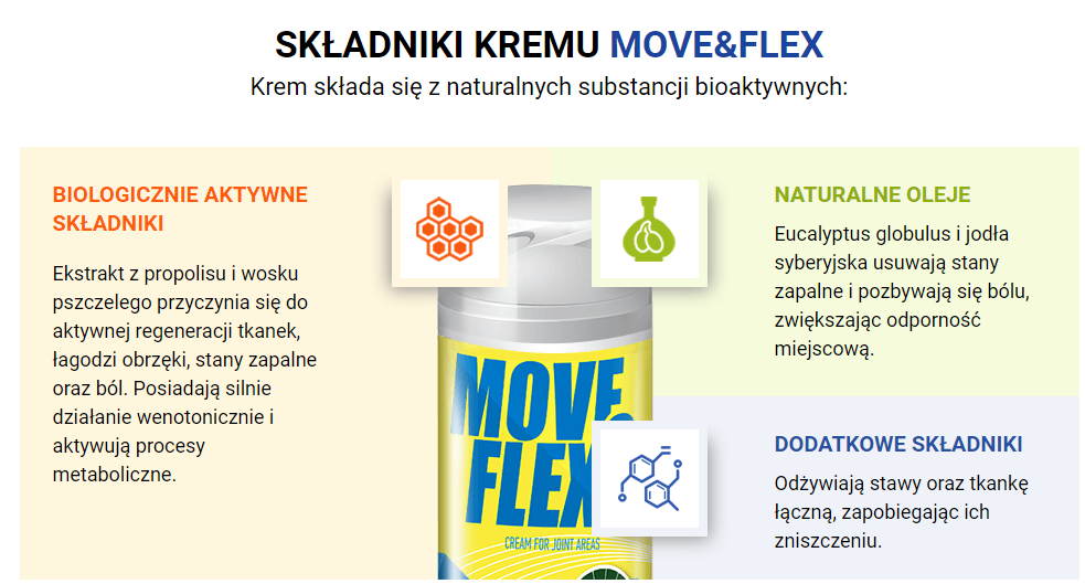 Move&Flex - jaki jest skład i formuła produktu?
