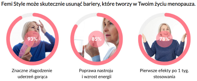 Zalety, efekty i korzyści stosowania Femi Style